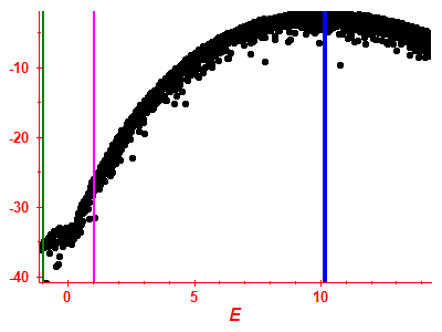 Strength function log